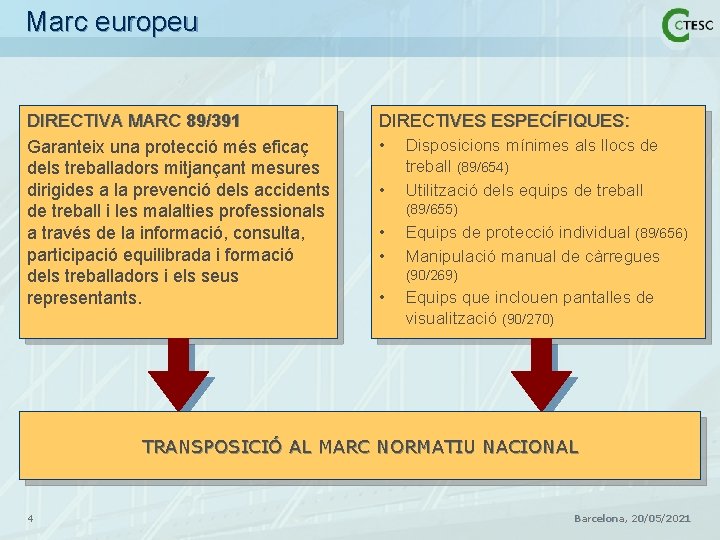 Marc europeu DIRECTIVA MARC 89/391 Garanteix una protecció més eficaç dels treballadors mitjançant mesures