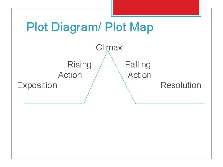 What is Plot Mrs Issa Ms Liebler Before