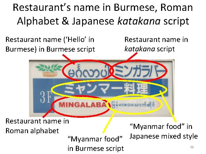 Restaurant’s name in Burmese, Roman Alphabet & Japanese katakana script Restaurant name (‘Hello’ in