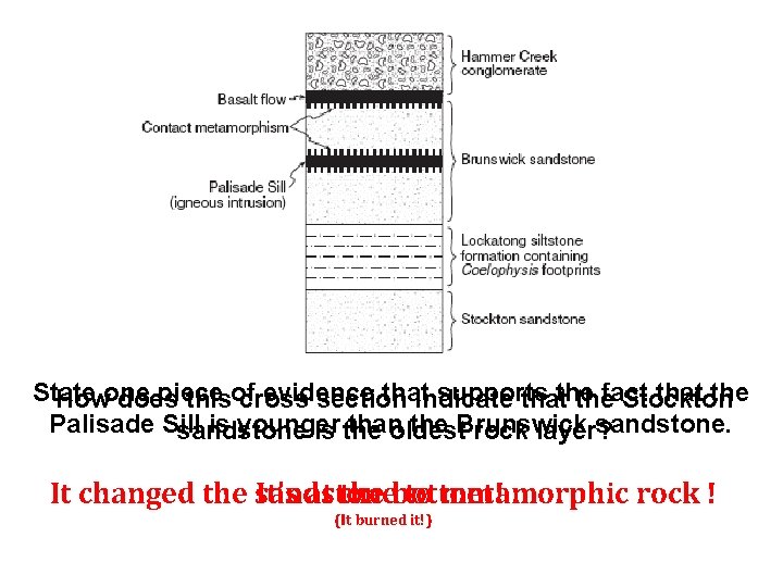 State piece evidence that supports that the Howone does thisof cross section indicate thatthe