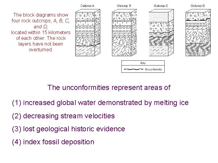 The block diagrams show four rock outcrops, A, B, C, and D, located within