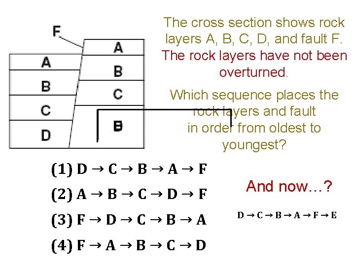 The cross section shows rock layers A, B, C, D, and fault F. The