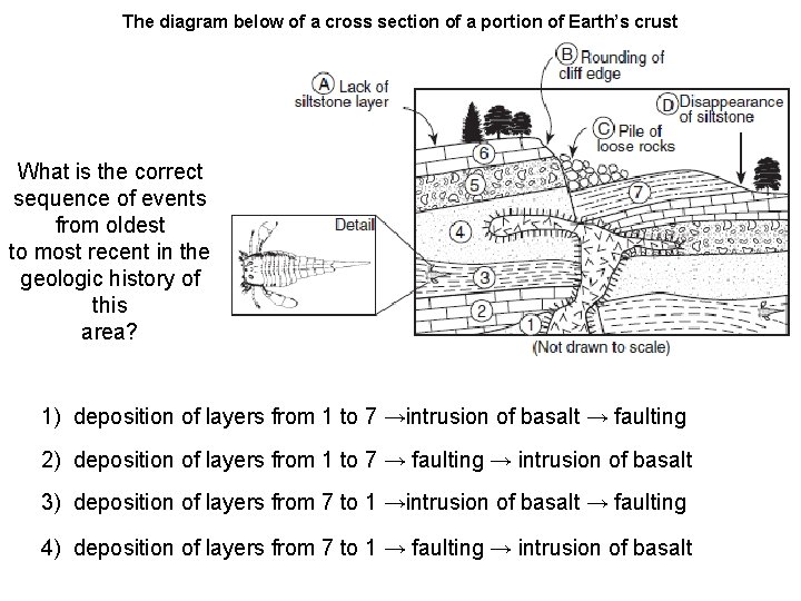 The diagram below of a cross section of a portion of Earth’s crust What