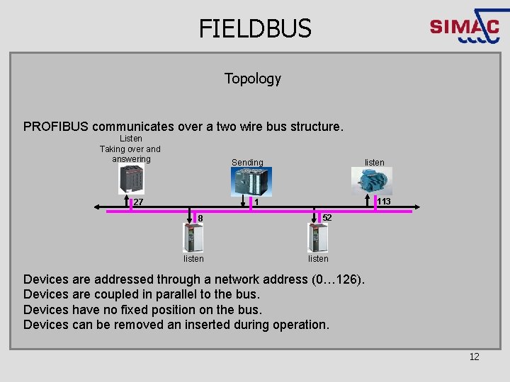 FIELDBUS Topology PROFIBUS communicates over a two wire bus structure. Listen Taking over and