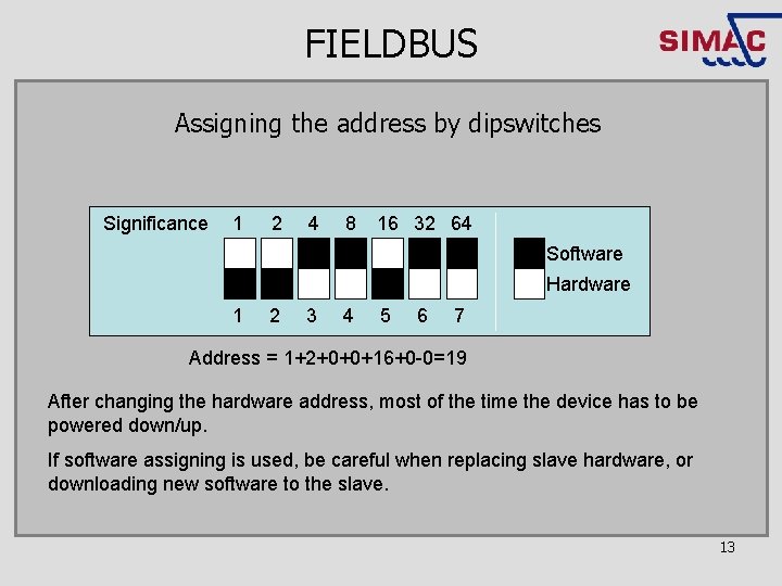 FIELDBUS Assigning the address by dipswitches Significance 1 2 4 8 16 32 64