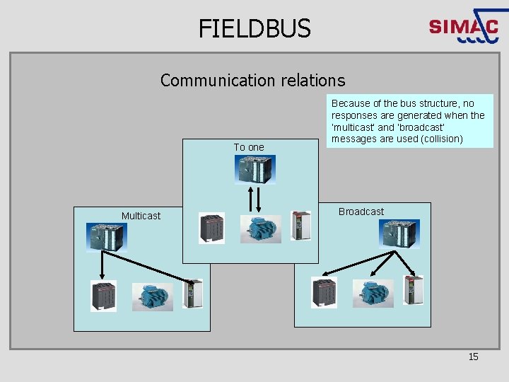 FIELDBUS Communication relations To one Multicast Because of the bus structure, no responses are