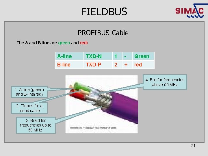 FIELDBUS PROFIBUS Cable The A and B line are green and red: A-line TXD-N