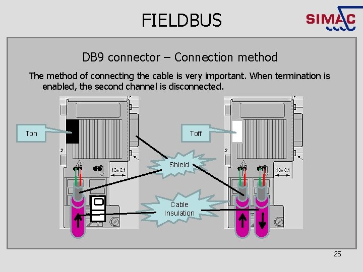 FIELDBUS DB 9 connector – Connection method The method of connecting the cable is