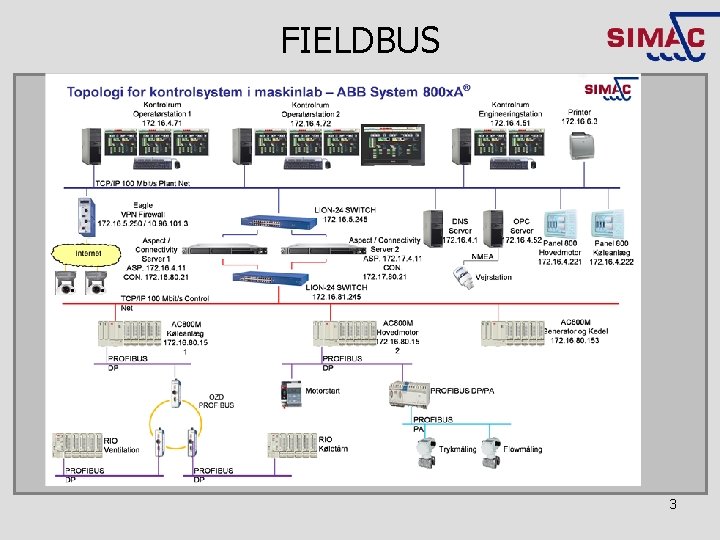 FIELDBUS 3 