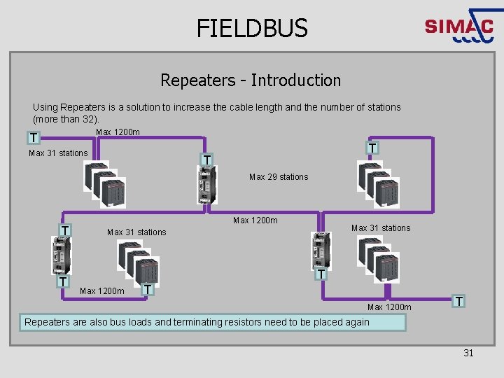 FIELDBUS Repeaters - Introduction Using Repeaters is a solution to increase the cable length