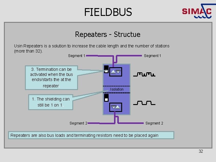FIELDBUS Repeaters - Structue Usin Repeaters is a solution to increase the cable length