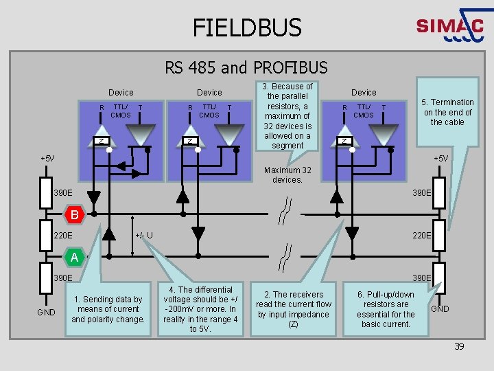 FIELDBUS RS 485 and PROFIBUS Device R TTL/ CMOS Device T Z R TTL/