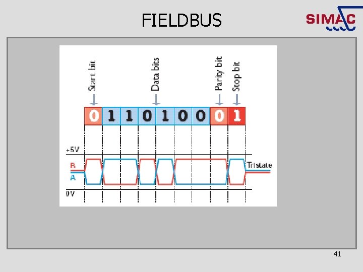 FIELDBUS 41 