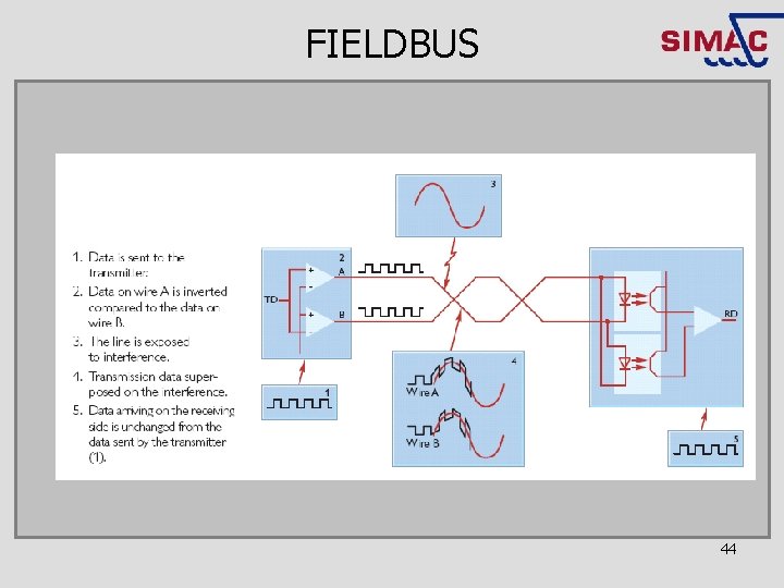 FIELDBUS 44 