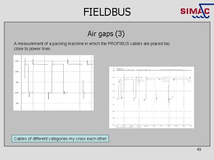 FIELDBUS Air gaps (3) A measurement of a packing machine in which the PROFIBUS