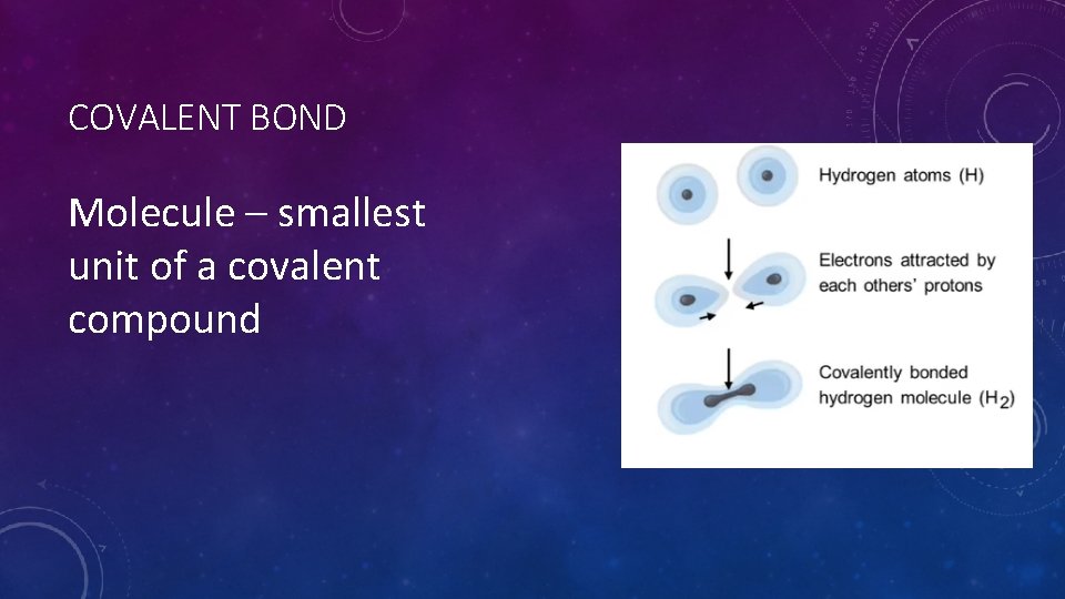 COVALENT BOND Molecule – smallest unit of a covalent compound 