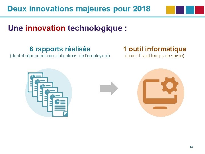 Deux innovations majeures pour 2018 Une innovation technologique : 6 rapports réalisés 1 outil