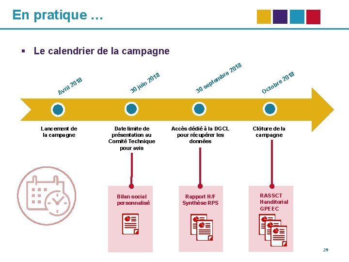 En pratique … § Le calendrier de la campagne 18 il vr 20 A