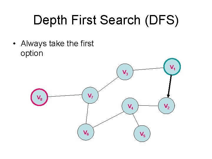 Depth First Search (DFS) • Always take the first option V 1 V 3