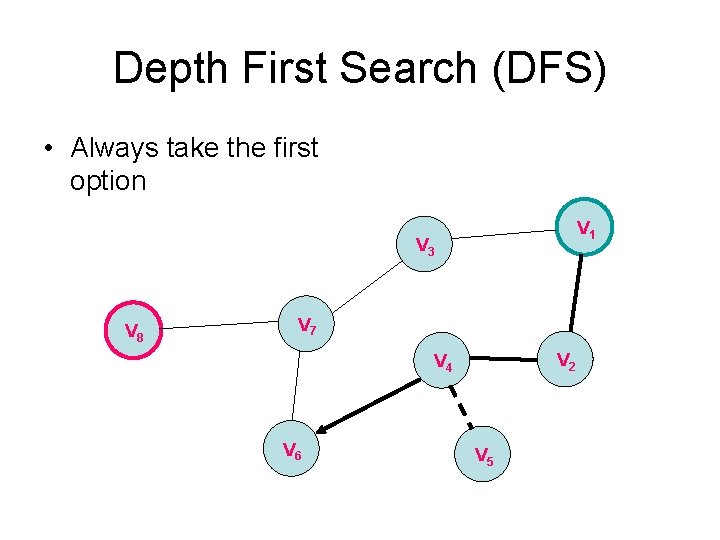 Depth First Search (DFS) • Always take the first option V 1 V 3
