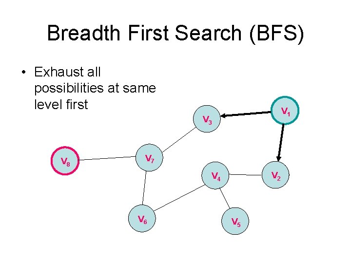 Breadth First Search (BFS) • Exhaust all possibilities at same level first V 1