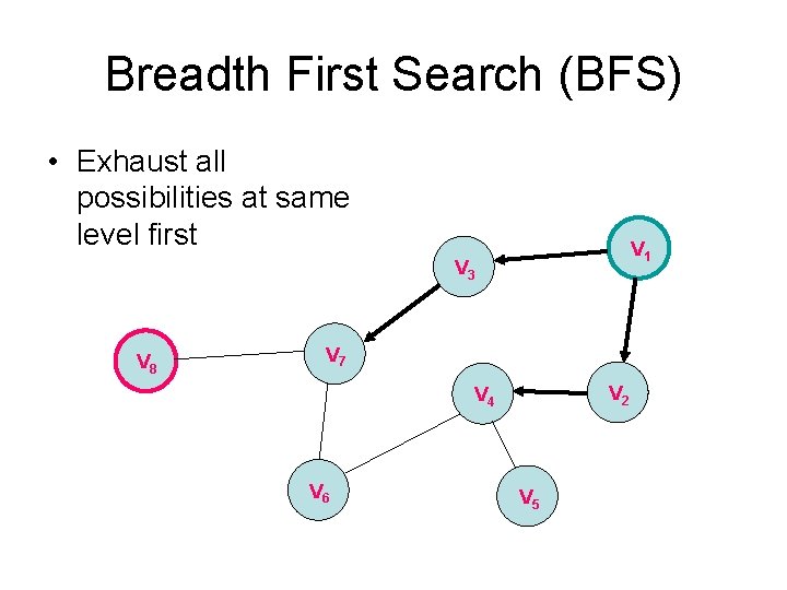 Breadth First Search (BFS) • Exhaust all possibilities at same level first V 1