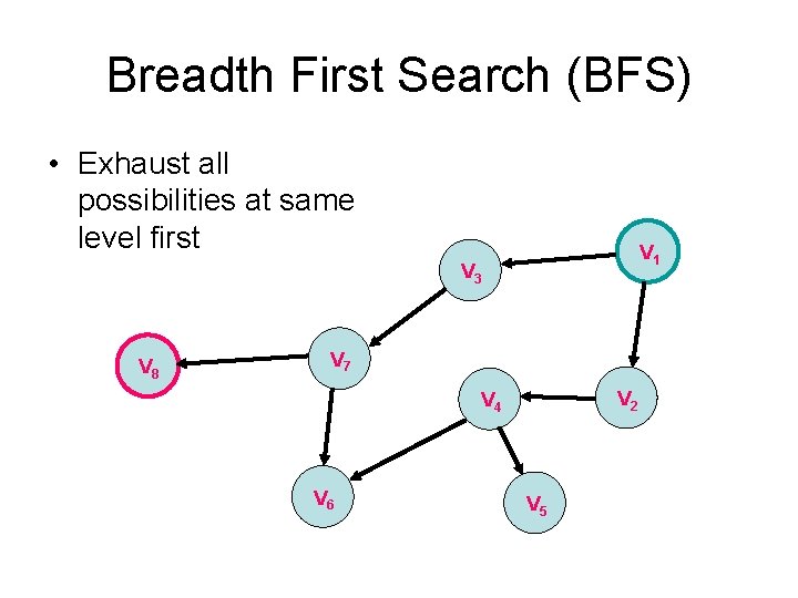 Breadth First Search (BFS) • Exhaust all possibilities at same level first V 1