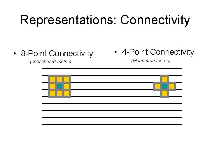 Representations: Connectivity • 8 -Point Connectivity – (chessboard metric) • 4 -Point Connectivity –