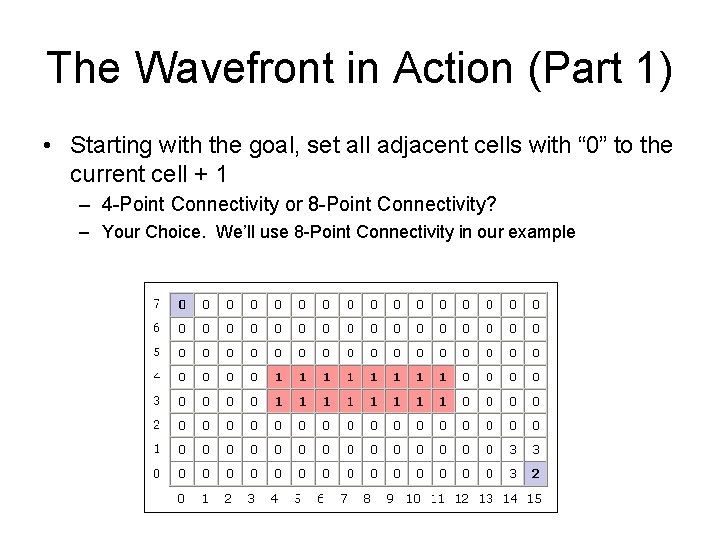 The Wavefront in Action (Part 1) • Starting with the goal, set all adjacent