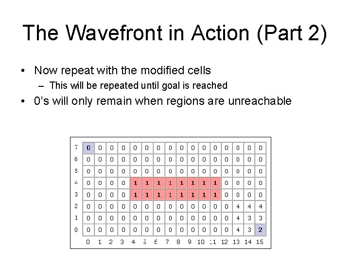 The Wavefront in Action (Part 2) • Now repeat with the modified cells –