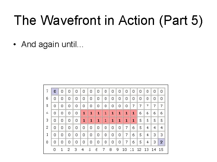 The Wavefront in Action (Part 5) • And again until. . . 