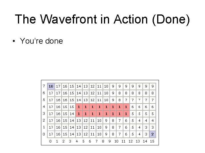 The Wavefront in Action (Done) • You’re done 