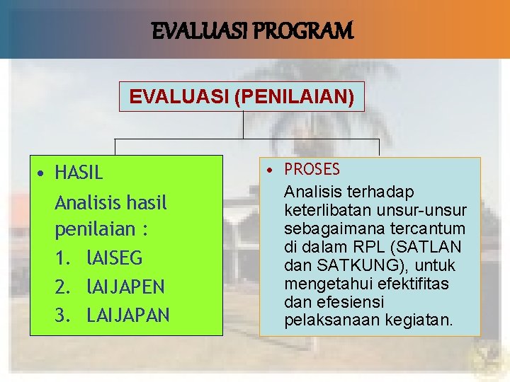 EVALUASI PROGRAM EVALUASI (PENILAIAN) • HASIL Analisis hasil penilaian : 1. l. AISEG 2.