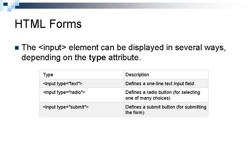 HTML Forms n The <input> element can be displayed in several ways, depending on
