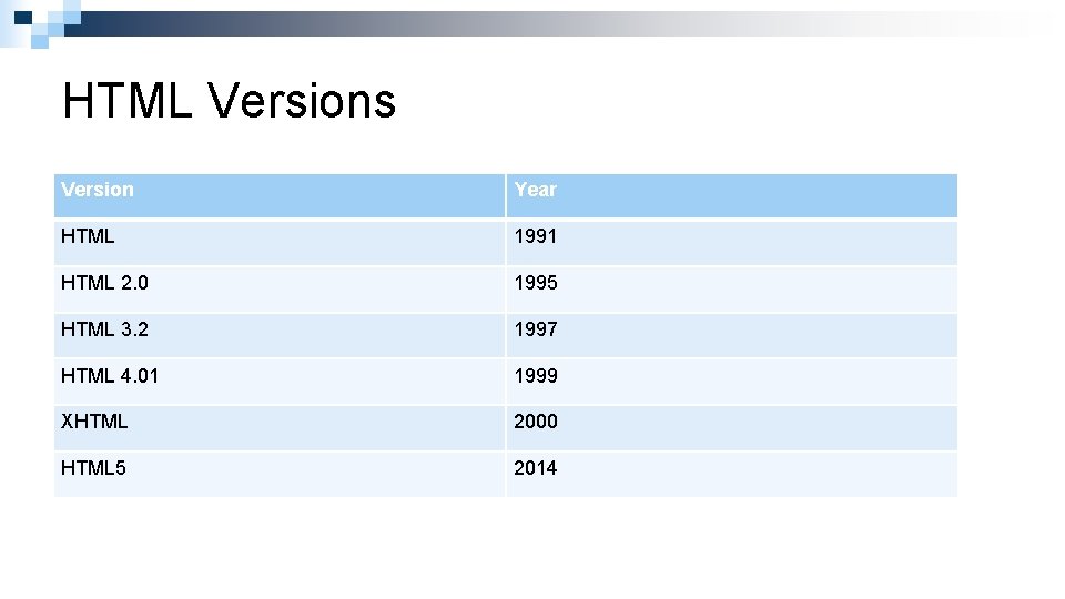 HTML Versions Version Year HTML 1991 HTML 2. 0 1995 HTML 3. 2 1997