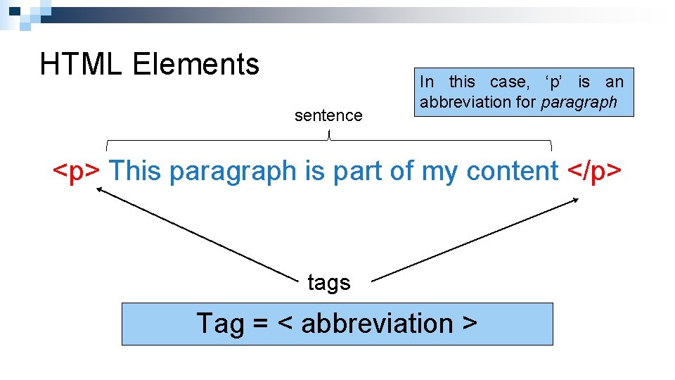 HTML Elements sentence In this case, ‘p’ is an abbreviation for paragraph <p> This