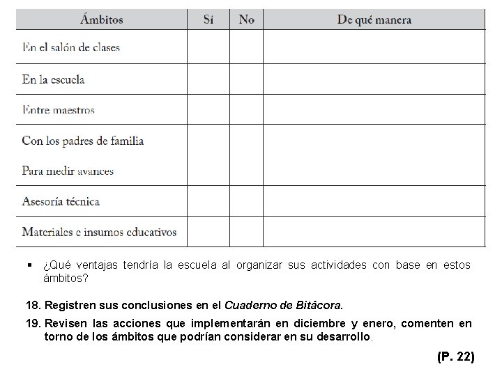 § ¿Qué ventajas tendría la escuela al organizar sus actividades con base en estos