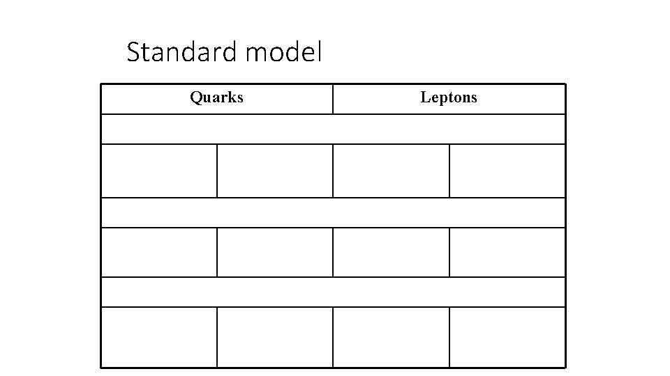 Standard model Quarks Leptons 