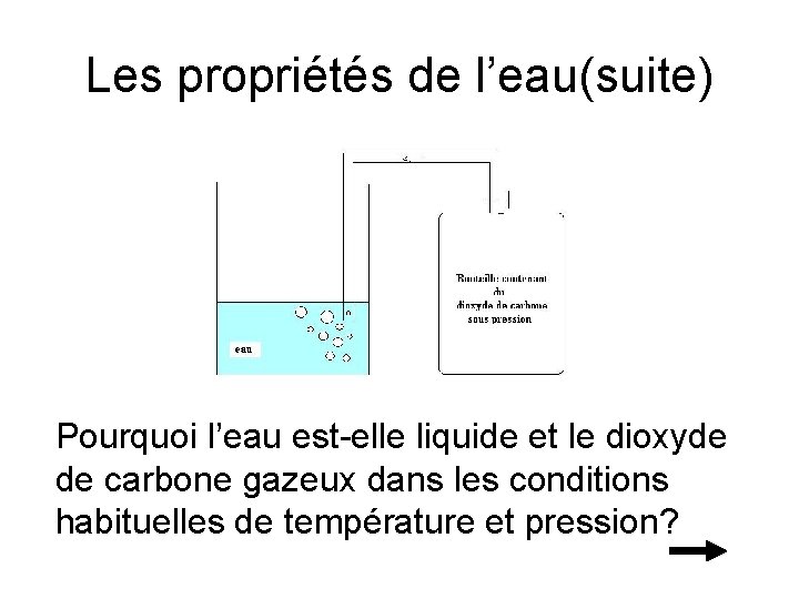 Les propriétés de l’eau(suite) Pourquoi l’eau est-elle liquide et le dioxyde de carbone gazeux