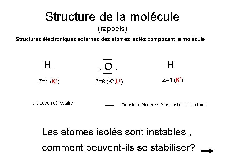 Structure de la molécule (rappels) Structures électroniques externes des atomes isolés composant la molécule