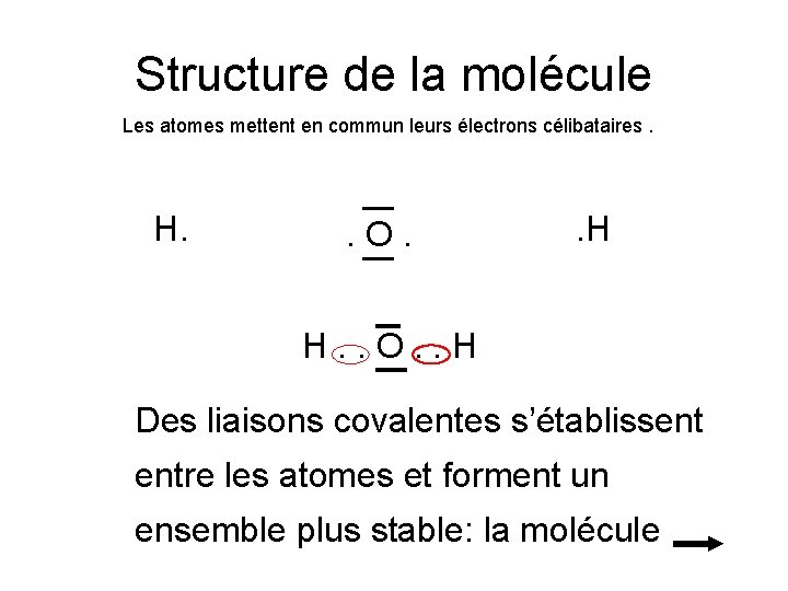 Structure de la molécule Les atomes mettent en commun leurs électrons célibataires. H. .