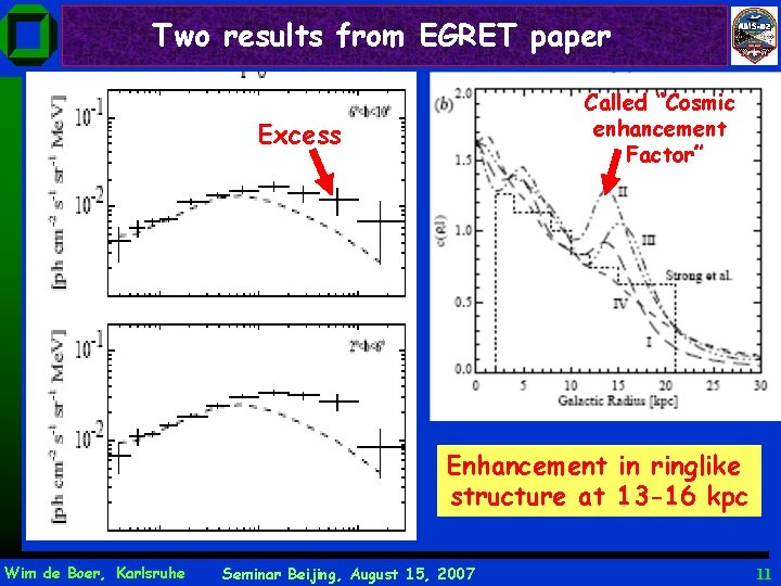 Two results from EGRET paper Called “Cosmic enhancement Factor” Excess Enhancement in ringlike structure