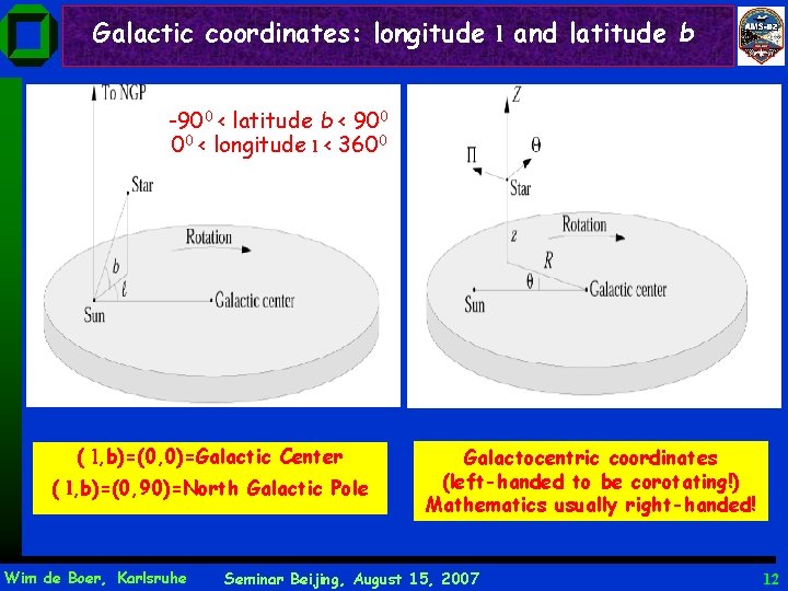 Galactic coordinates: longitude l and latitude b -900 < latitude b < 900 00