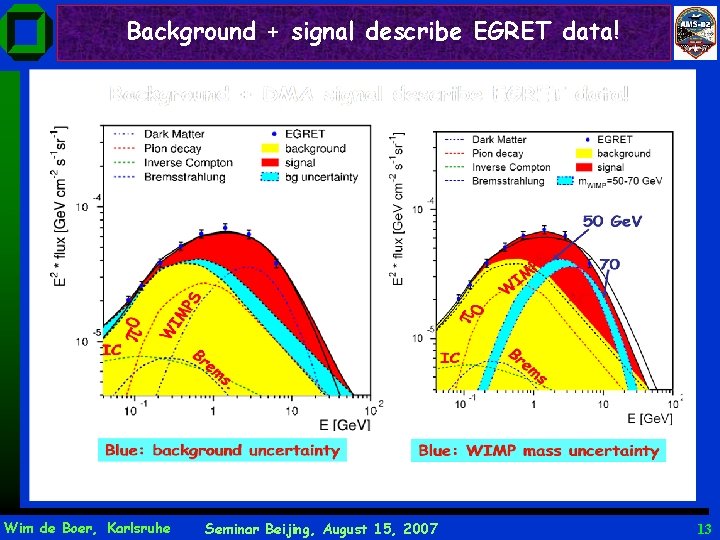 Background + signal describe EGRET data! Wim de Boer, Karlsruhe Seminar Beijing, August 15,
