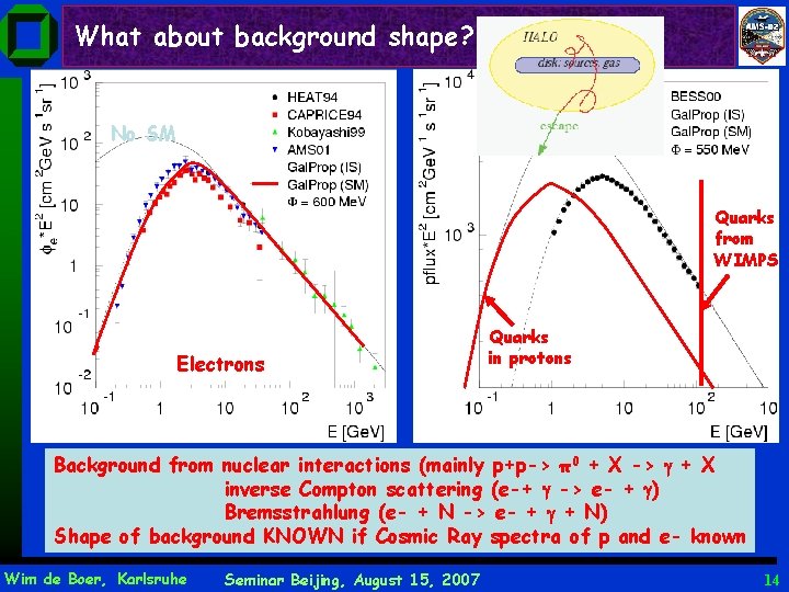 What about background shape? No SM Quarks from WIMPS Protons Electrons Quarks in protons