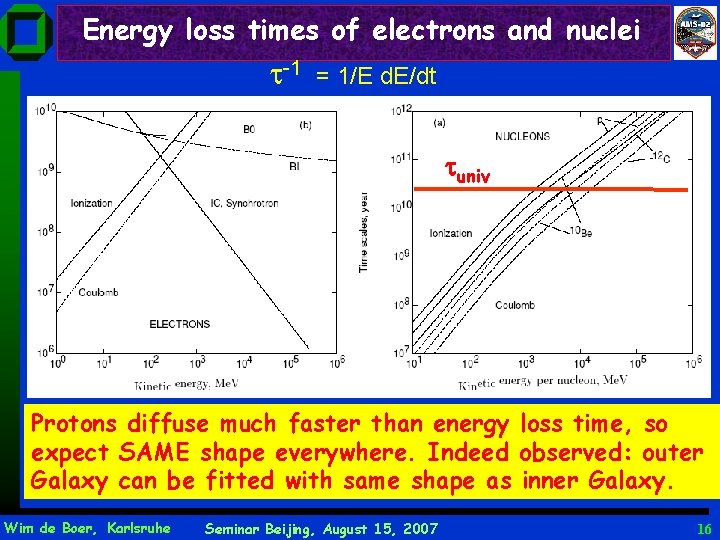 Energy loss times of electrons and nuclei t-1 = 1/E d. E/dt univ Protons