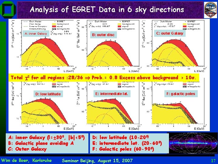Analysis of EGRET Data in 6 sky directions A: inner Galaxy B: outer disc