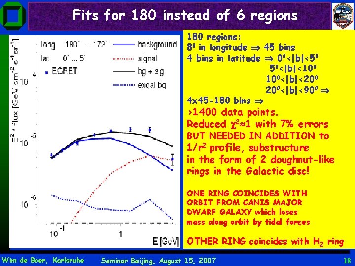 Fits for 180 instead of 6 regions 180 regions: 80 in longitude 45 bins