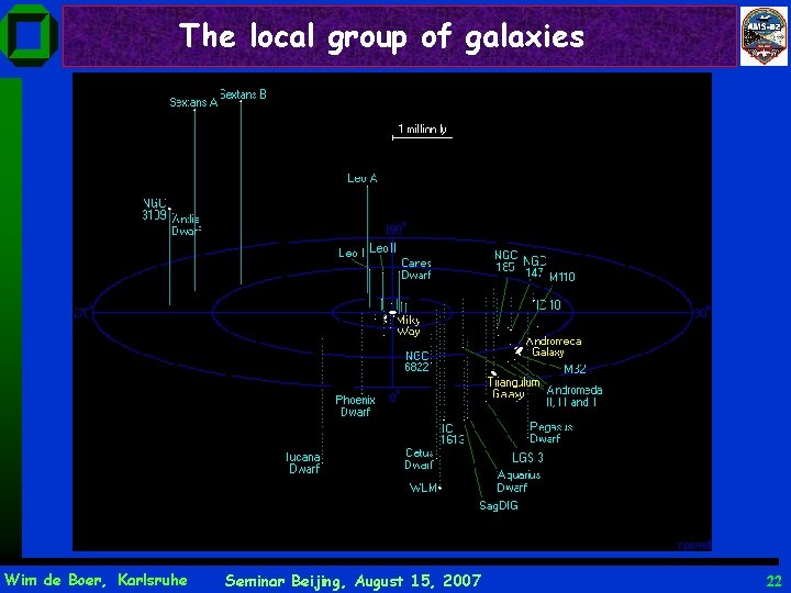 The local group of galaxies Wim de Boer, Karlsruhe Seminar Beijing, August 15, 2007