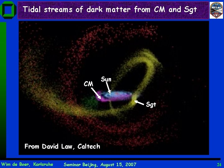 Tidal streams of dark matter from CM and Sgt CM Sun Sgt From David